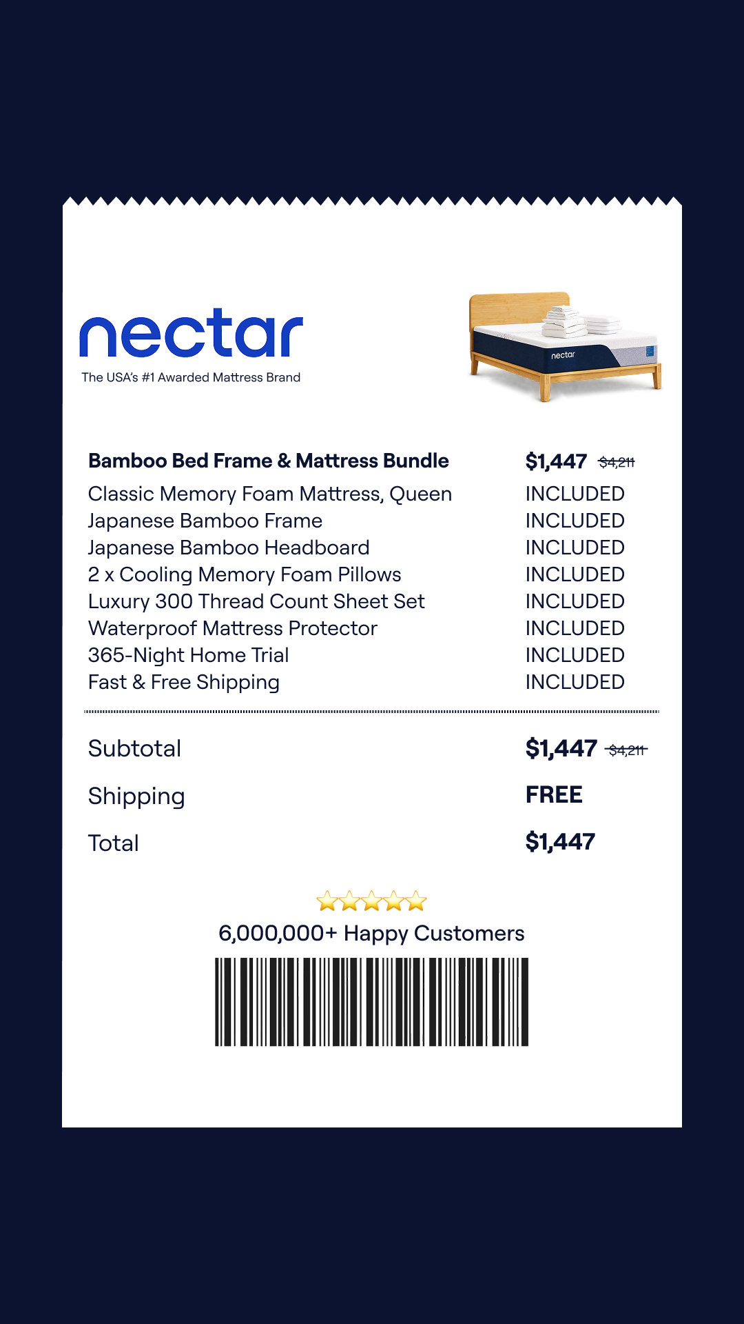 The creative displays a receipt-style graphic for a Nectar Bamboo Bed Frame & Mattress Bundle. The product image shows a Nectar mattress on a wooden bed frame with neatly folded white towels. On-screen text highlights the bundle's contents, including a classic memory foam mattress, Japanese bamboo frame and headboard, cooling memory foam pillows, a sheet set, and a waterproof mattress protector, all listed as 'included'. The price is shown as $1,447, down from $4,211, with free shipping and returns, and a total of 6,000,000+ happy customers are mentioned.