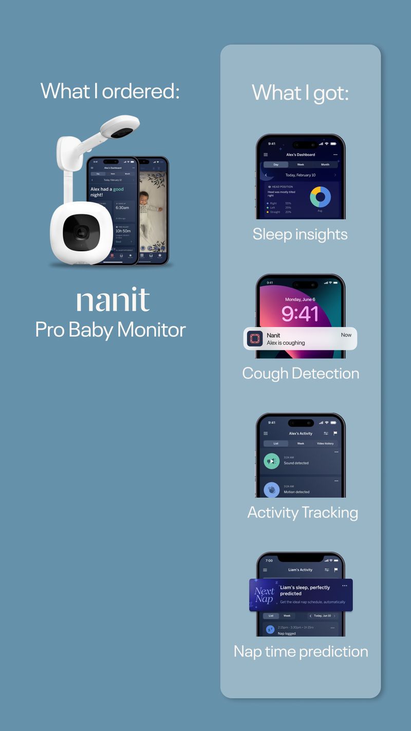 The creative is split into two columns. The left column shows a Nanit Pro Baby Monitor and two phone screens displaying the Nanit app, with the text "What I ordered:" above. The right column displays four phone screens showcasing different Nanit app features: "Sleep insights", "Cough Detection", "Activity Tracking", and "Nap time prediction", with the text "What I got:" above. The overall layout highlights the product and its app functionalities.