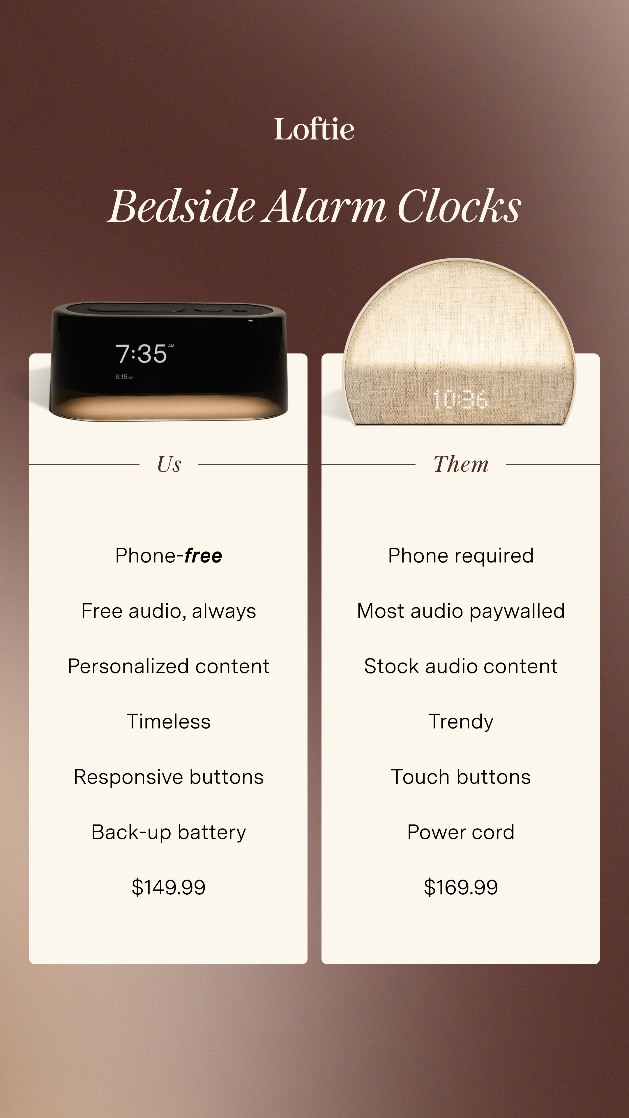 This is a product image with text overlay, comparing Loftie's bedside alarm clock to a competitor's. The left side, labeled "Us," shows the Loftie clock and lists its features like "Phone-free," "Free audio, always," and "Personalized content," priced at $149.99. The right side, labeled "Them," shows a different alarm clock and lists features like "Phone required," "Most audio paywalled," and "Stock audio content," priced at $169.99. The headline at the top reads, "Loftie Bedside Alarm Clocks."