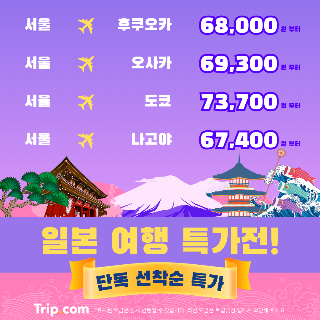 This is an illustration featuring a vibrant purple background with Japanese cultural imagery, including a temple, Mount Fuji, and koi fish. Text in Korean lists flight destinations from Seoul to Fukuoka, Osaka, Tokyo, and Nagoya, along with prices starting from 68,000 KRW, 69,300 KRW, 73,700 KRW, and 67,400 KRW respectively. A prominent yellow banner at the bottom reads "일본 여행 특가전!" (Japan Travel Special Offer!) and "단독 선착순 특가" (Exclusive First-Come, First-Served Special Offer). The Trip.com logo is visible at the very bottom.