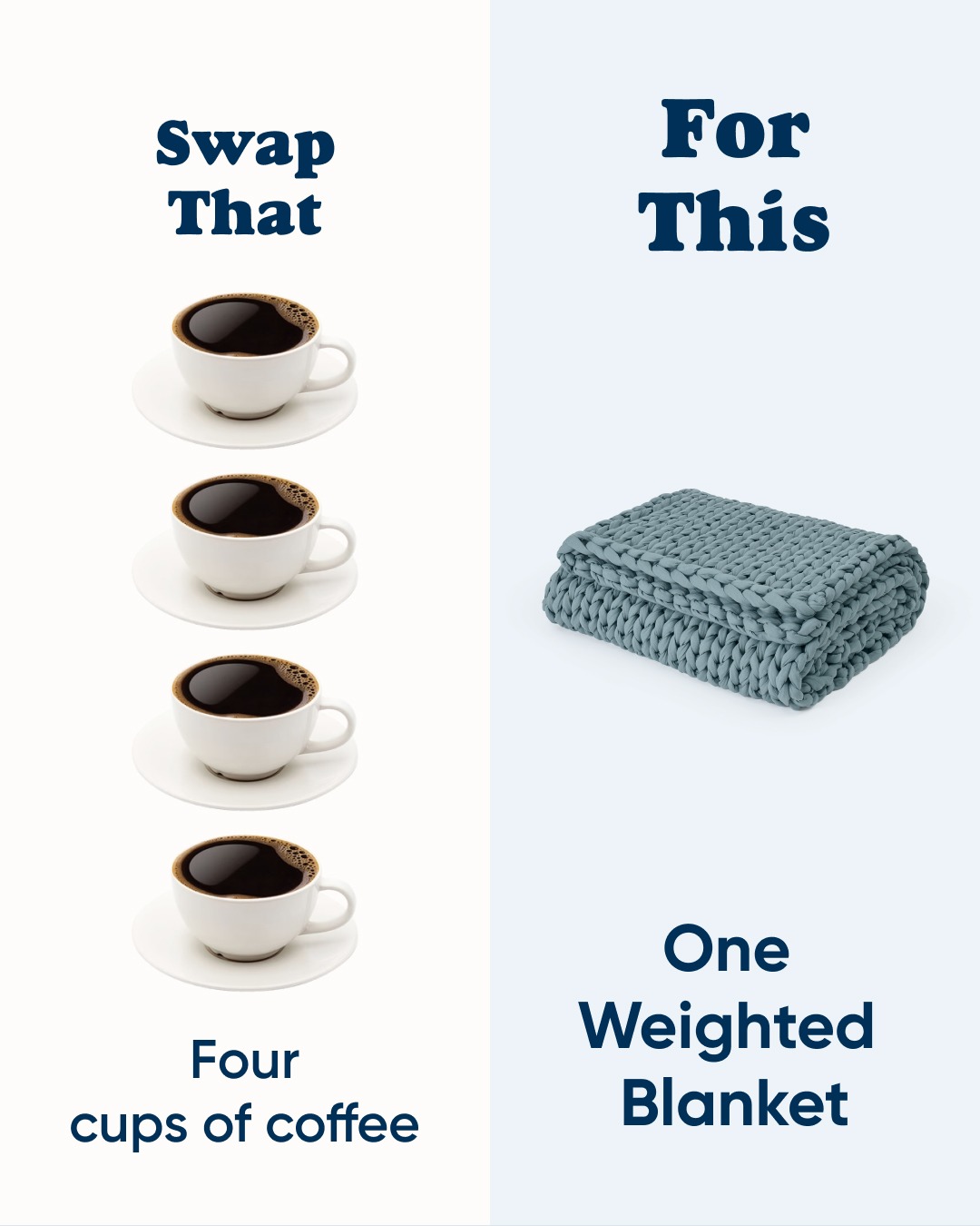 The creative is split into two halves. The left side, on a white background, shows four cups of coffee stacked vertically, with the text "Swap That" above them and "Four cups of coffee" below. The right side, on a light blue background, shows a folded, chunky knit weighted blanket, with the text "For This" above it and "One Weighted Blanket" below. The overall message contrasts the idea of consuming coffee for energy with using a weighted blanket for rest.