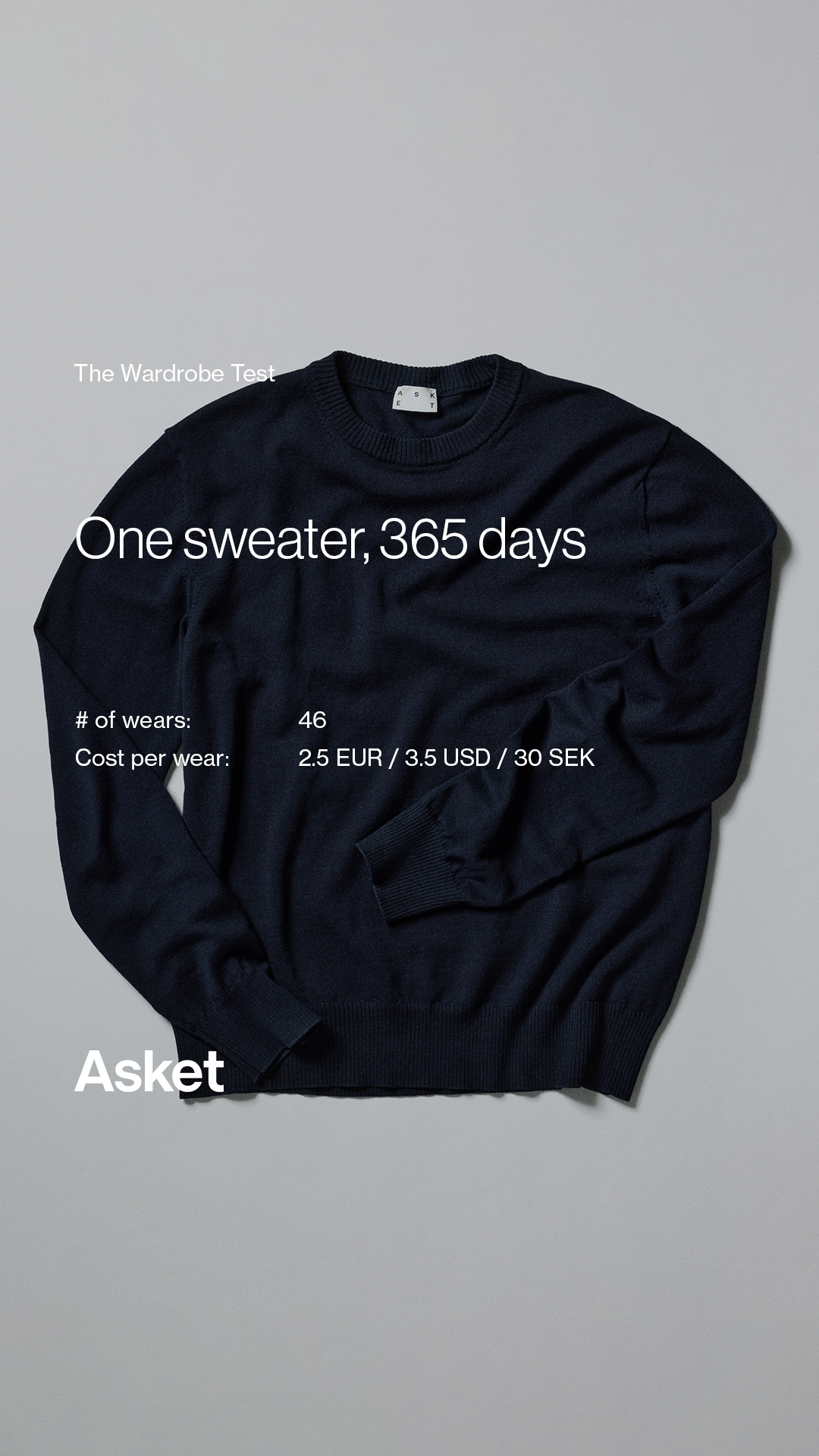 A dark navy sweater is laid flat on a grey background. White text overlays the image, with the largest text reading "One sweater, 365 days." Smaller text to the left of the sweater reads "The Wardrobe Test," and below that, "# of wears: 46" and "Cost per wear: 2.5 EUR / 3.5 USD / 30 SEK." The brand name "Asket" is written in large white letters at the bottom left of the image.