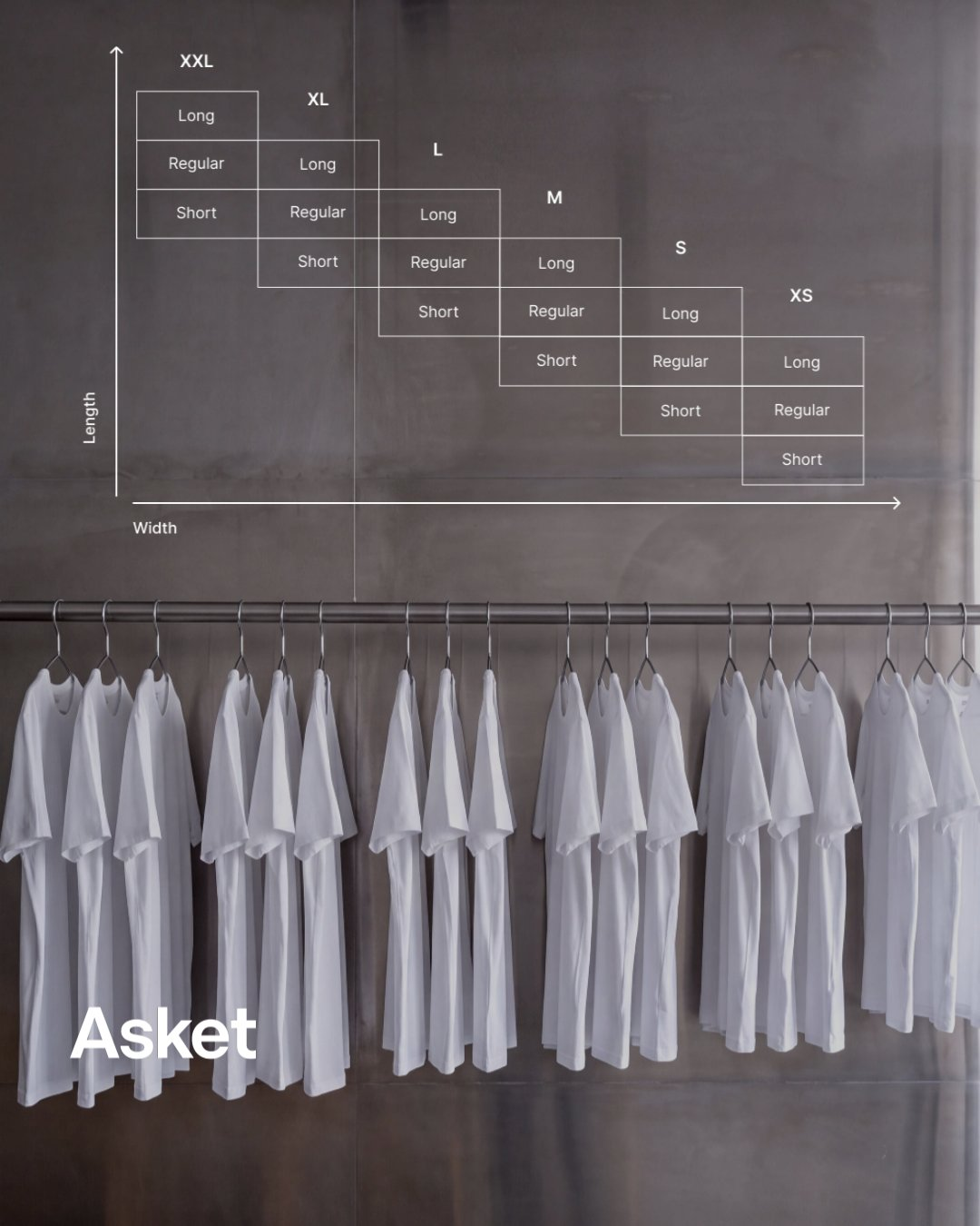 The image displays a chart illustrating clothing sizes, with 'Length' on the y-axis and 'Width' on the x-axis, showing various combinations of sizes like XXL, XL, L, M, S, XS, and lengths such as Long, Regular, and Short. Below the chart, a row of identical white t-shirts hangs on a rack, with the brand name 'Asket' prominently displayed in white text on the left. The creative uses a graphic overlay to present sizing information in relation to the product.
