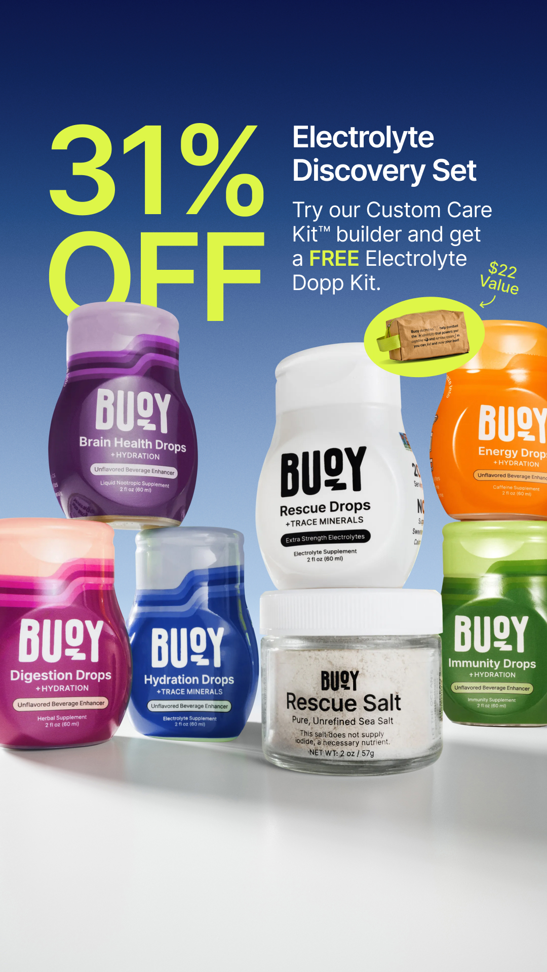 A collection of Buoy electrolyte products is displayed against a dark blue gradient background. Prominently featured in large, bright yellow text are the words "31% OFF". To the right of the discount, smaller text reads "Electrolyte Discovery Set" and "Try our Custom Care Kit™ builder and get a FREE Electrolyte Dopp Kit." A small brown pouch with "Buoy" printed on it is shown with a "$22 Value" callout. The products include various flavored drops and a jar of rescue salt, each with their labels visible.